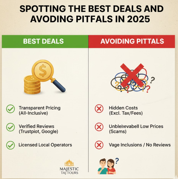 Guide to spotting the best Taj Mahal tour deals and avoiding pitfalls in 2025 with tips on pricing, reviews, and hidden costs.